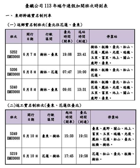 端午連假台鐵加開99班車 5／10凌晨開搶 生活 中時