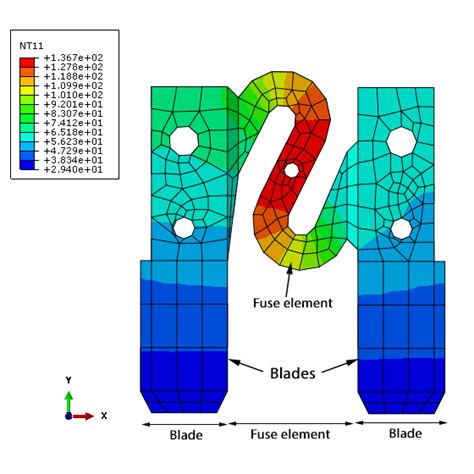 Thermal Electrical Modeling Of An Automotive Fuse Abaqus Abaqus Tutorials