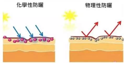 景德鎮孕媽防曬工作難，3個妙招幫你輕鬆對付紫外線 每日頭條