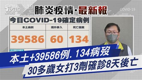 本土 39586例 134病歿 30多歲女打3劑確診8天後亡｜tvbs新聞 Youtube