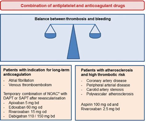 Pdf When And How To Combine Antiplatelet And Anticoagulant Drugs