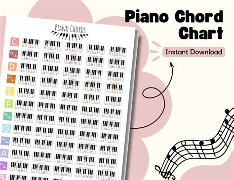 Beginner Piano Chords, Easy Piano Chords, Learn Piano, Chord Chart ...