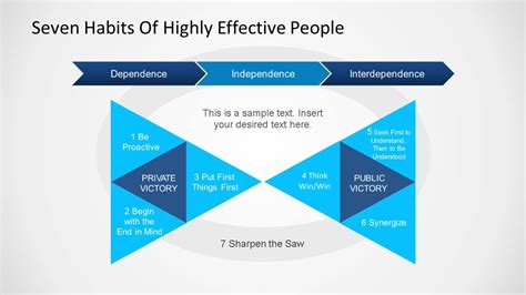 Habits Of Highly Effective People Summary Ppt