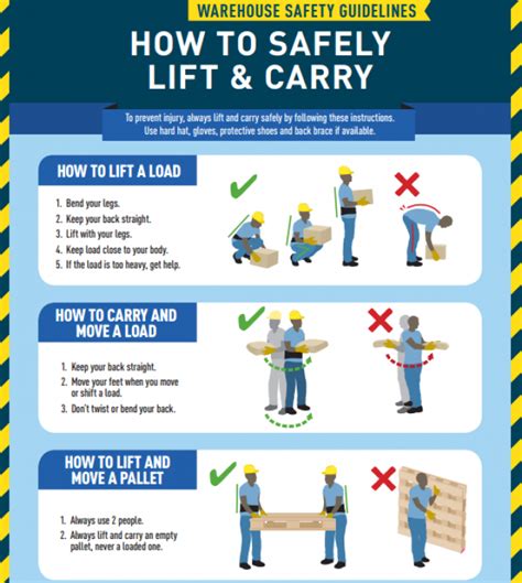 Warehouse Staff Safety Guide | Food Security and Nutrition Network