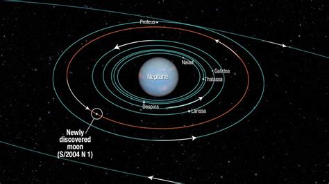 Descubren Nueva Luna Alrededor De Neptuno La Voz