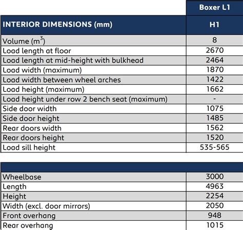 Peugeot Boxer Dimensions – key measurements compared | Van Guide