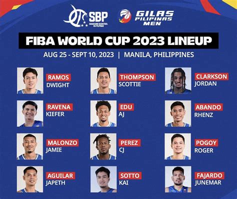 Final For Fiba World Cup Luzonwide News