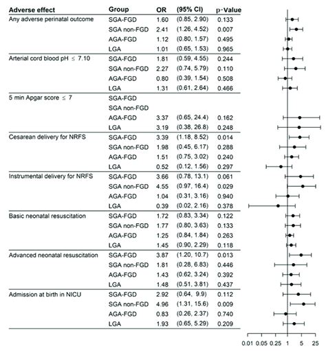 Results Of The Logistic Regression Model Univariate Analysis Aga