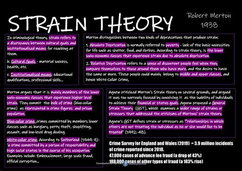 Strain Theory Gst Strain Theory Robert Merton 1938 In