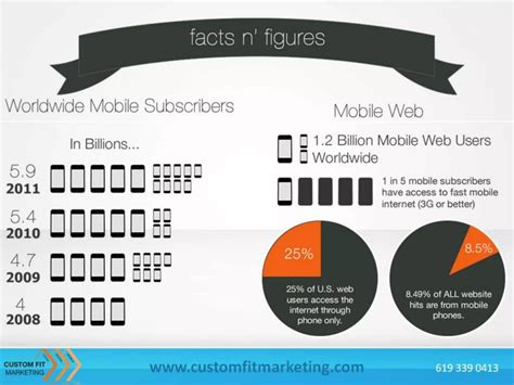 The Mobile Revolution Timeline | PPTX