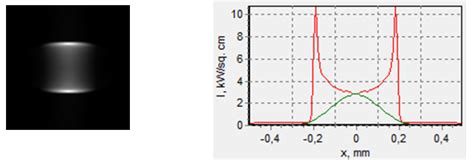 Laser Diode Focusing Methods And Calculation Of Laser Beam Focusing