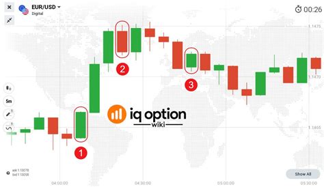 Trading Candle Colors strategy for perfect 5-minute trades - IQ Option Wiki