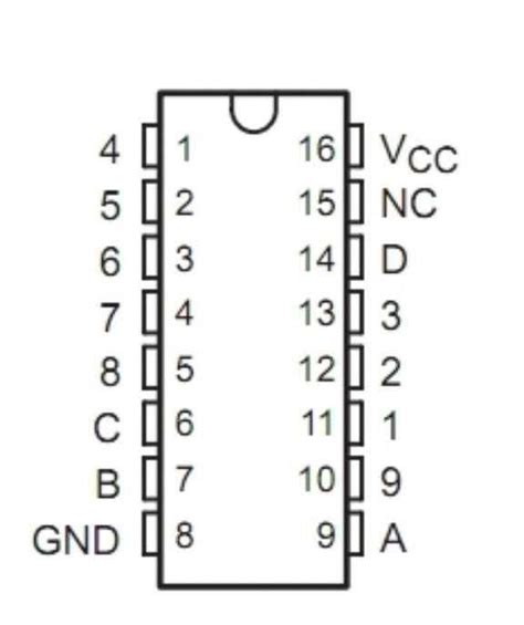 The pin diagram of IC 74153 explained