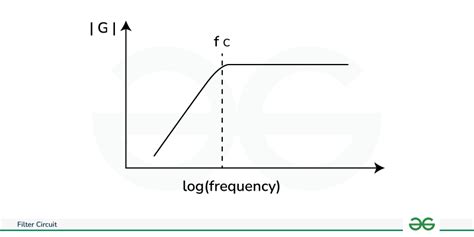 Filter Circuit Components Types Characteristics Applications