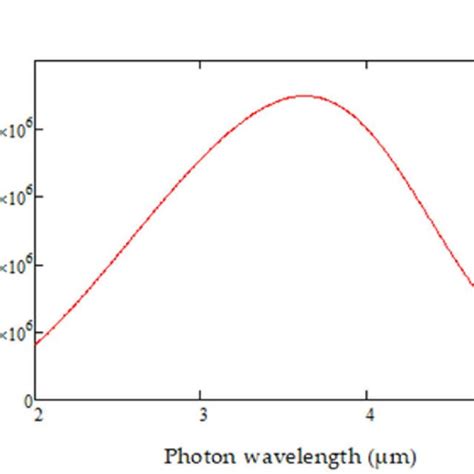 source detector product   detection range  interest