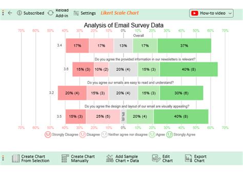 Effective Email Survey Template Unveiled