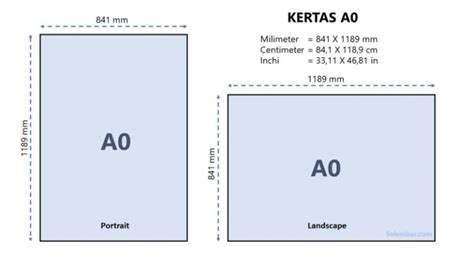 Ukuran Kertas A0 dalam Mm, Cm, Inci dan Pixel Lengkap