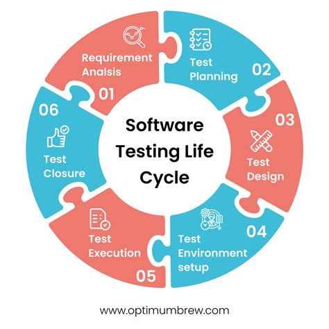 Software Testing Life Cycle NBKomputer