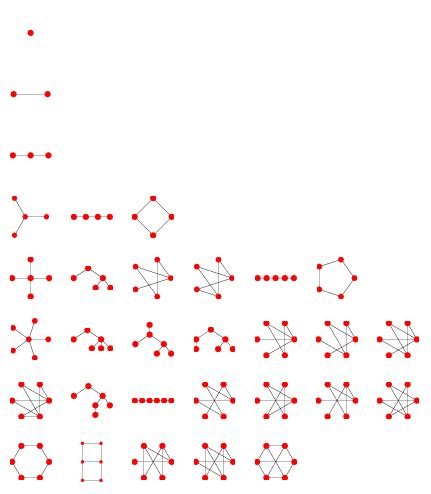 Triangle Free Graph From Wolfram MathWorld