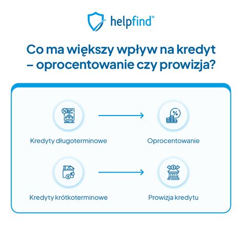 Oprocentowanie A Prowizja Co Jest Wa Niejsze Dla Kredytobiorcy