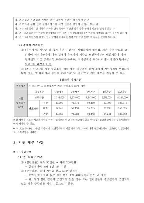 직접의료비지원 공고 2019년 제2차 연극인직접의료비지원사업