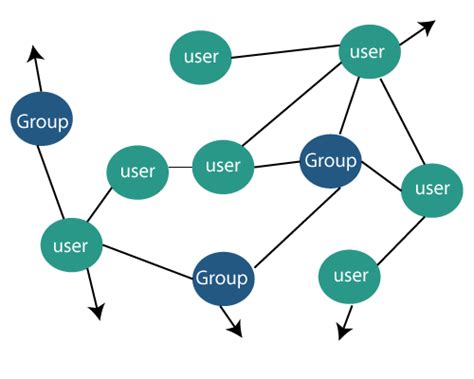 Social Media Data Mining Methods Javatpoint