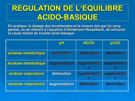 Cours Equilibres Acido Basiques