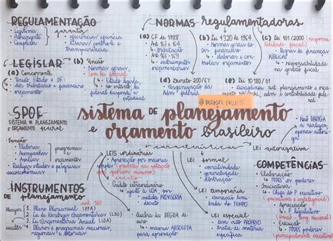 Lei 4320 64 Resumo