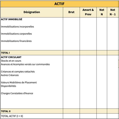 Actif Et Passif D Finition En Comptabilit