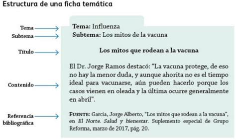 Un Ejemplo De Una Ficha Tem Tica Brainly Lat