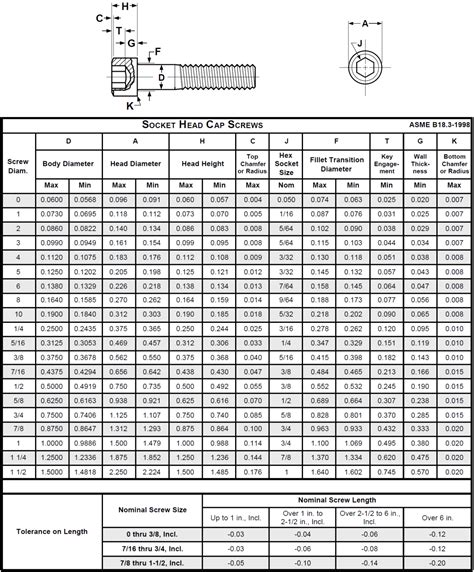 Chart, Thread size chart, Metric thread