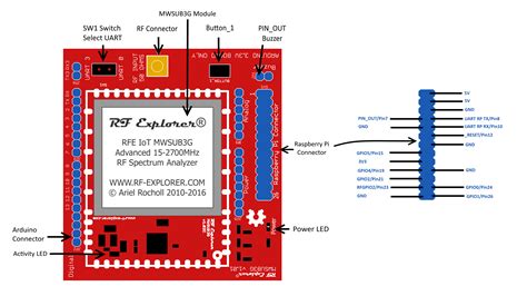 RF Explorer 3G+ IoT for Raspberry Pi