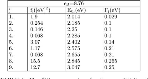 Pdf Polaritonic Critical Coupling In A Hybrid Quasibound States In