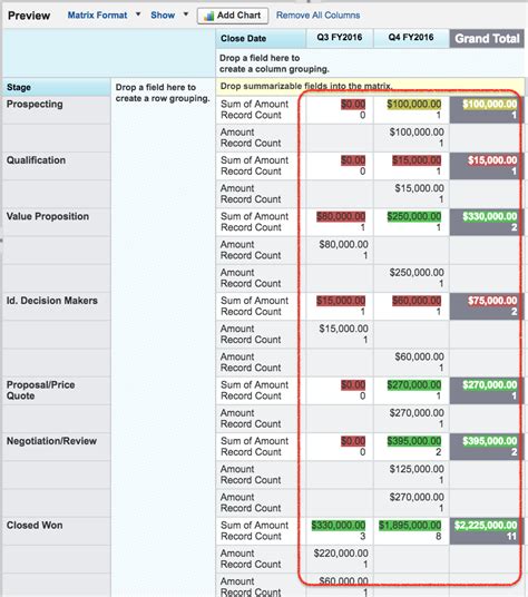 Salesforce Matrix Report Summarize Report Data