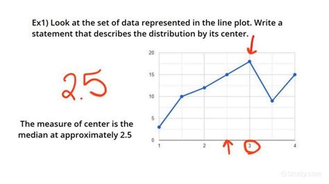 How To Describe The Distribution Of A Data Set By Its Center Math