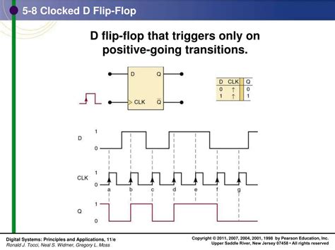 PPT Chapter 5 Flip Flops And Related Devices PowerPoint