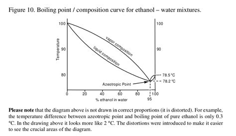 Boiling point of ethanol celsius