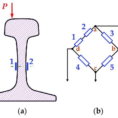 Resistance Strain Gauge Layout A And Connection Scheme B For Download Scientific Diagram