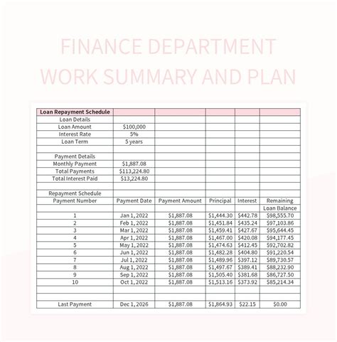 Finance Department Work Summary And Plan Excel Template And Google