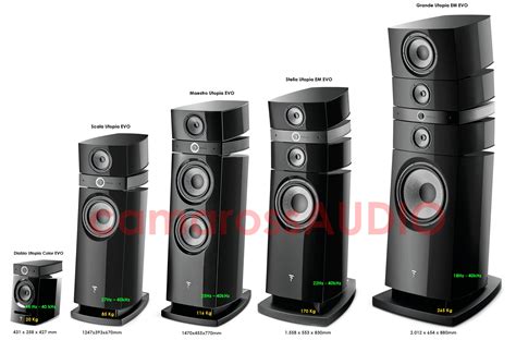 Focal Stella Utopia EM Evo CamarossAUDIO