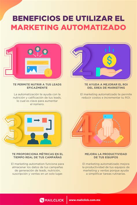 Media click marketing proyecto – Artofit