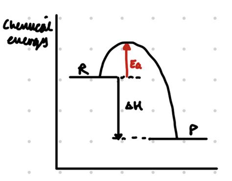 Module Enthalpy Change Flashcards Quizlet