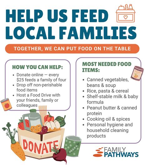 Family Pathways Thrift Stores