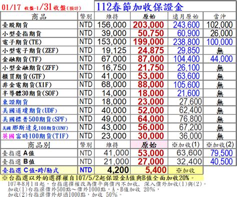 華南期貨 最新消息