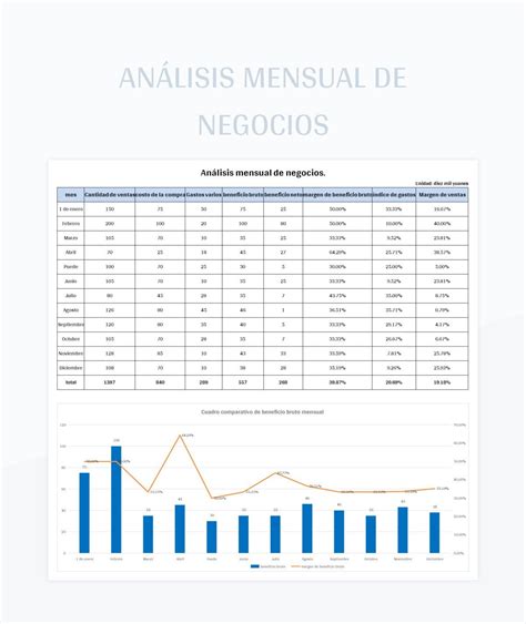 Plantilla De Formato Excel Análisis Mensual De Negocios Y Hoja De