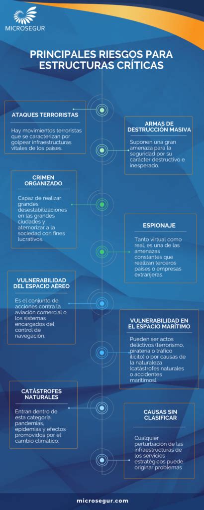 Seguridad En Infraestructuras Críticas Microsegur Blog