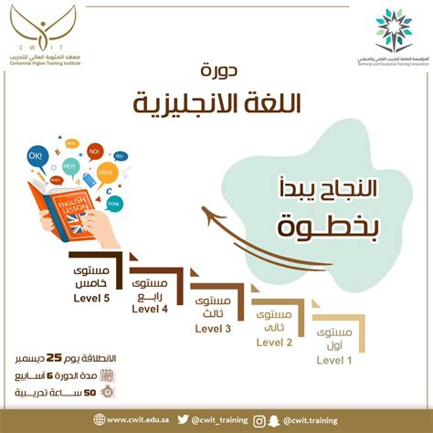 معهد المئوية العالي للتدريب Cwittraining Twitter