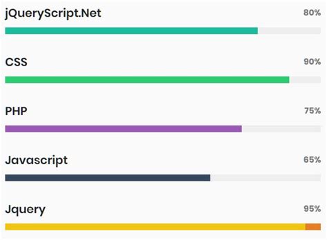 Create Circular Progress Bars And Clocks With JQueryUI Progress Rings