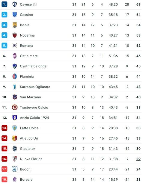 Serie D girone G risultati e classifica 31ª giornata 2023 24 si