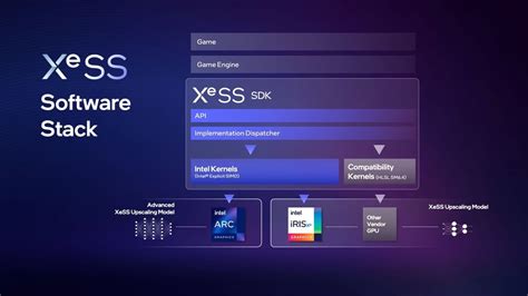 What is Intel XeSS | CORSAIR